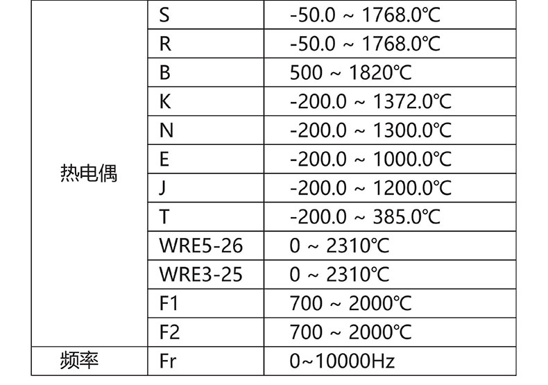 威格無紙記錄儀（VG5300）無紙萬能輸入，廠家直銷，品質(zhì)保障插圖4