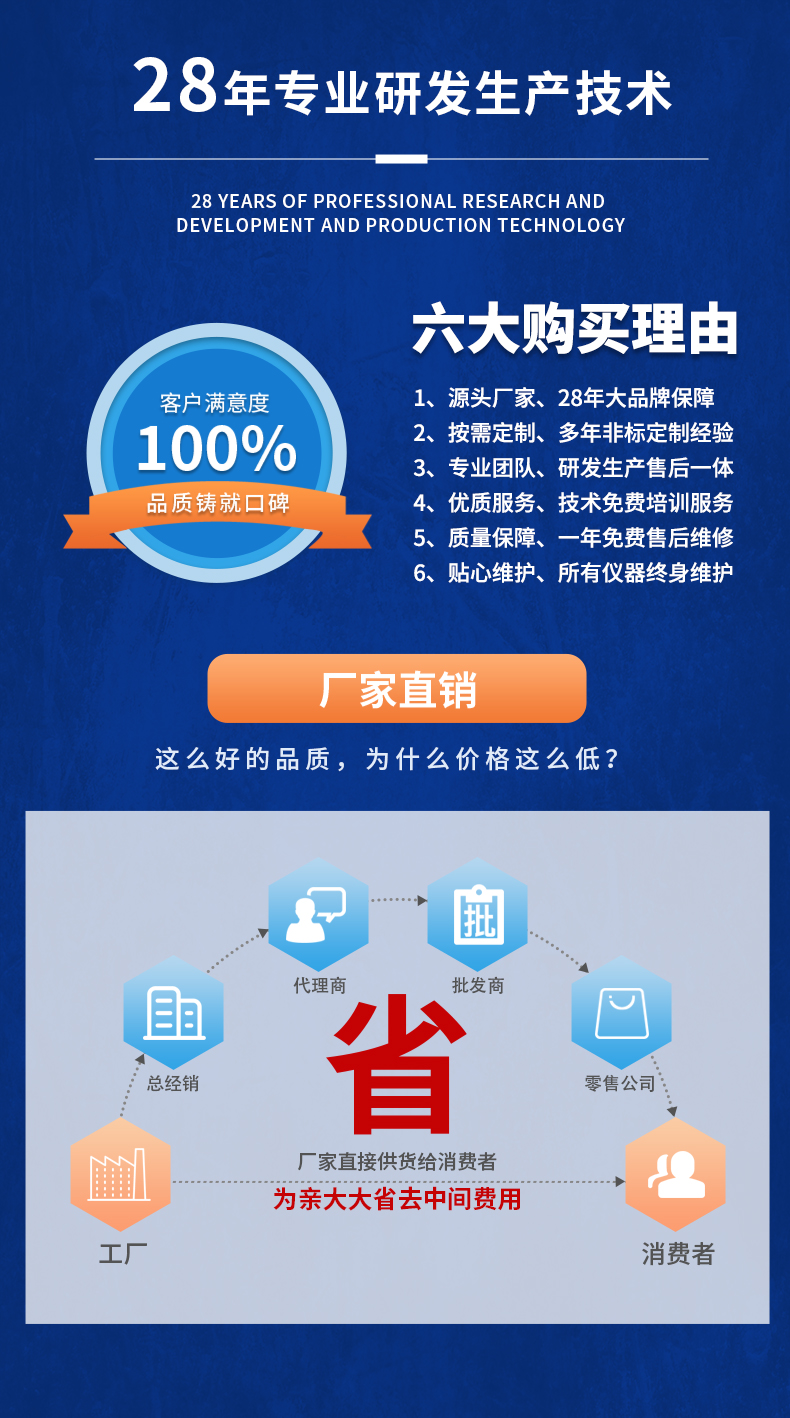 威格新品-多通道，多功能、高精度功率分析儀VG3000系列 廠家直銷 質(zhì)量保障插圖20