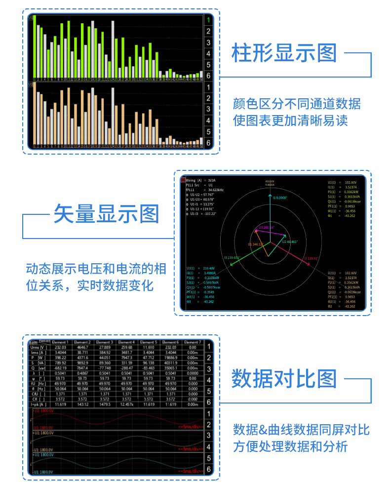 威格新品-多通道，多功能、高精度功率分析儀VG3000系列 廠家直銷 質(zhì)量保障插圖23