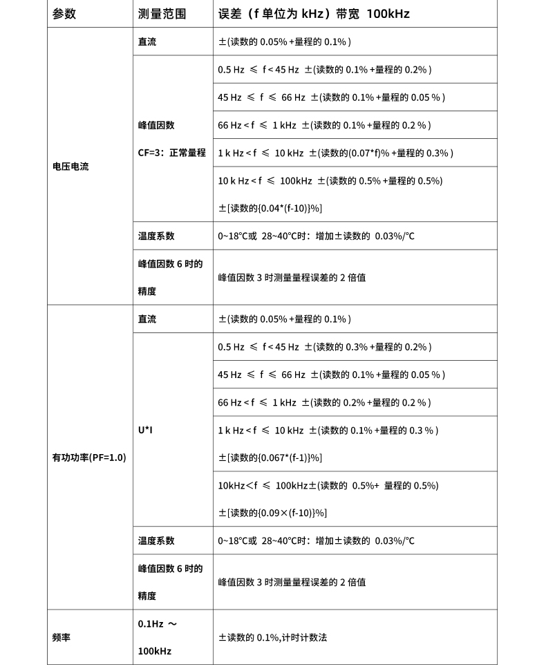 威格新品-多通道，多功能、高精度功率分析儀VG3000系列 廠家直銷 質(zhì)量保障插圖26