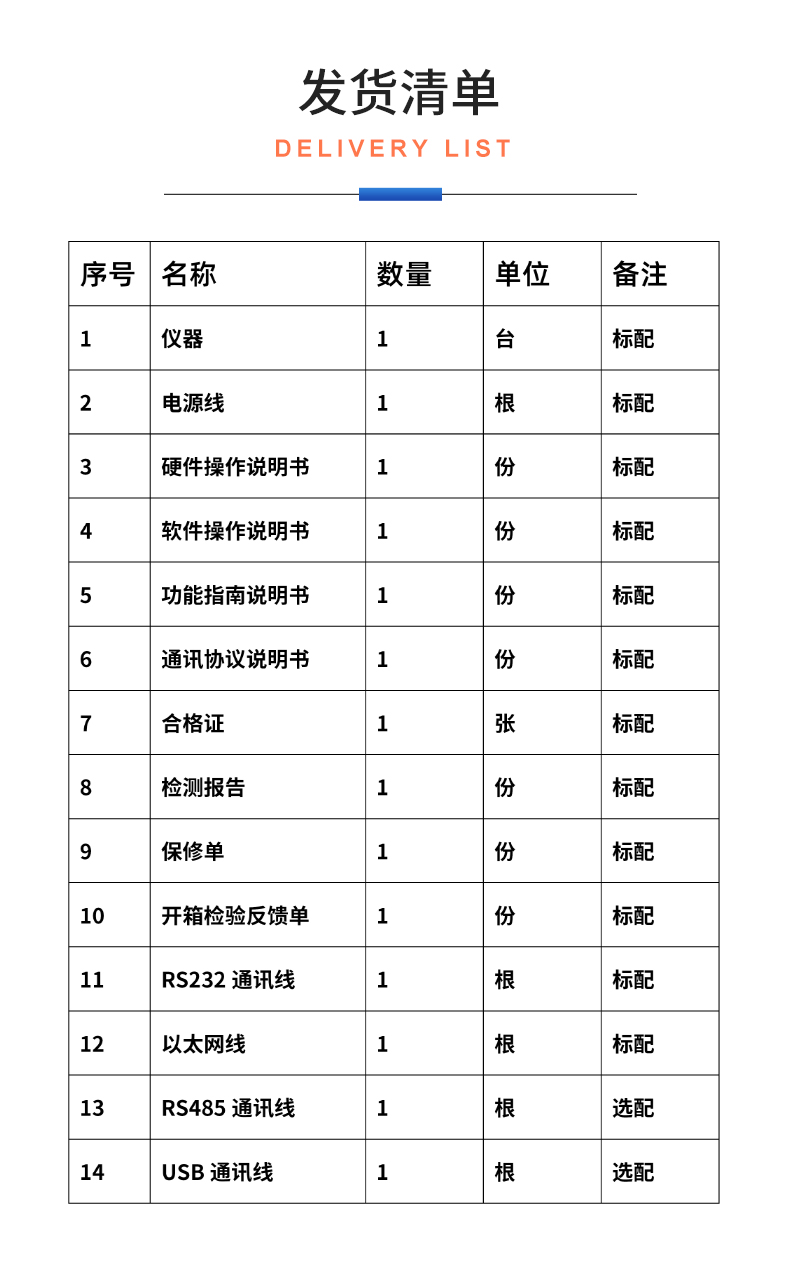 威格新品-多通道，多功能、高精度功率分析儀VG3000系列 廠家直銷 質(zhì)量保障插圖32