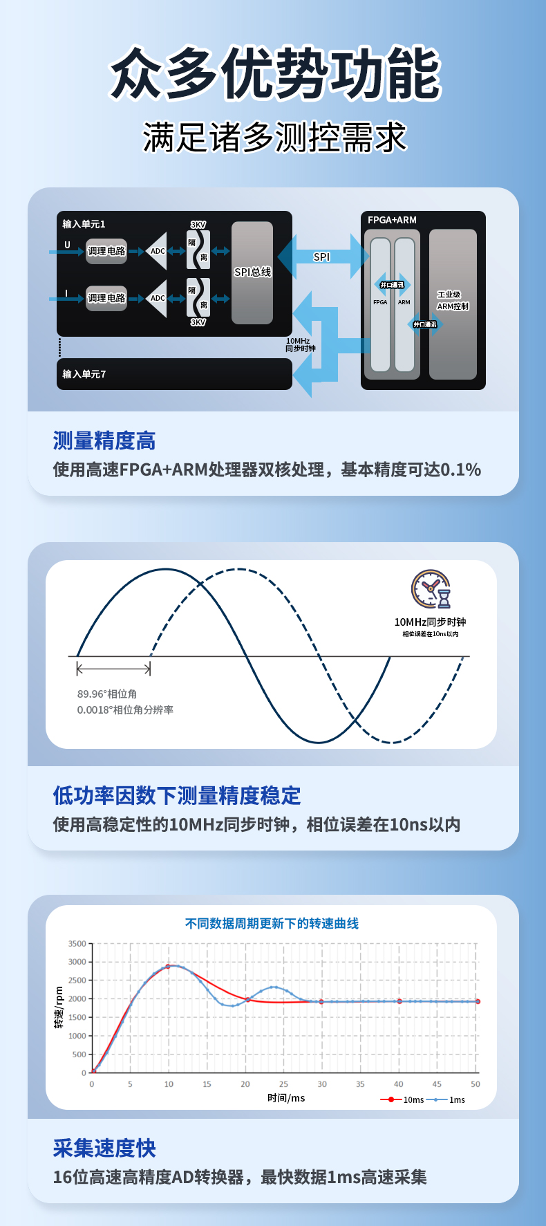 威格新品-多通道，多功能、高精度功率分析儀VG3000系列 廠家直銷 質(zhì)量保障插圖3