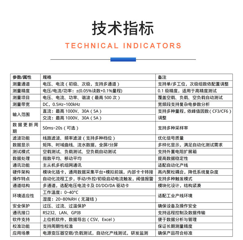 威格新品-VG5140系列電源變壓器特性測(cè)控儀 廠家直銷 質(zhì)量保障插圖24